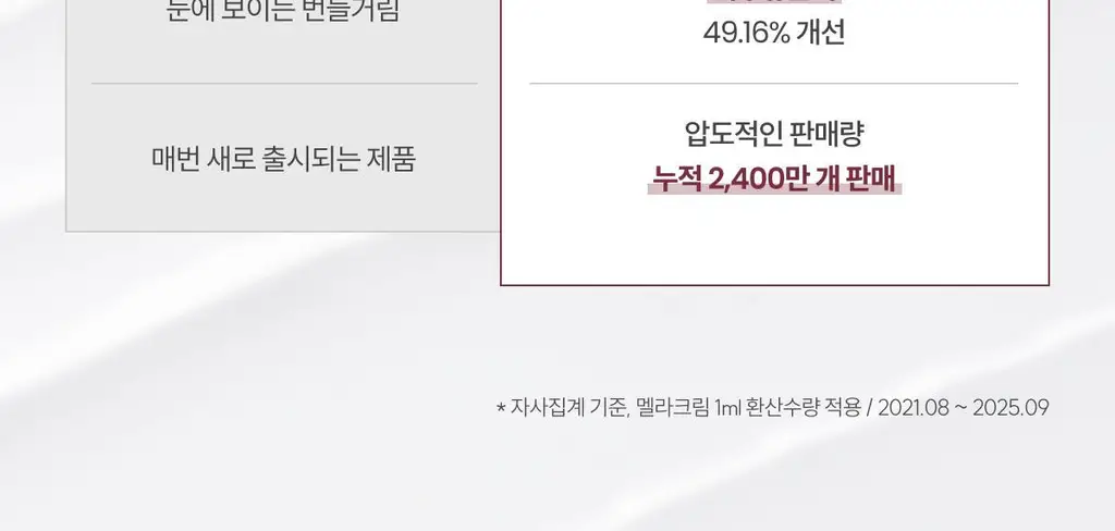[사니엘블랑 PICK] 코페르 큐리페어 멜라크림 21ml 기획 (+4ml) 상세페이지 43